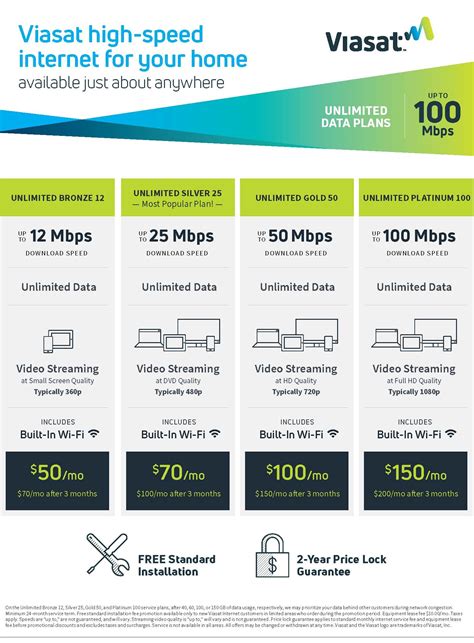 viasat satellite internet reviews|Viasat Review: Plans, Prices And Speed 2024